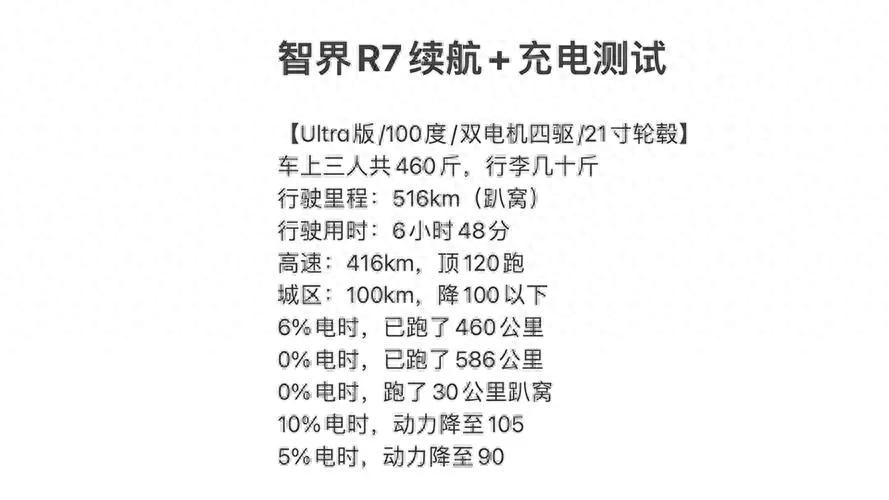 智界R7的智能駕駛系統(tǒng)和特斯拉相比如何?