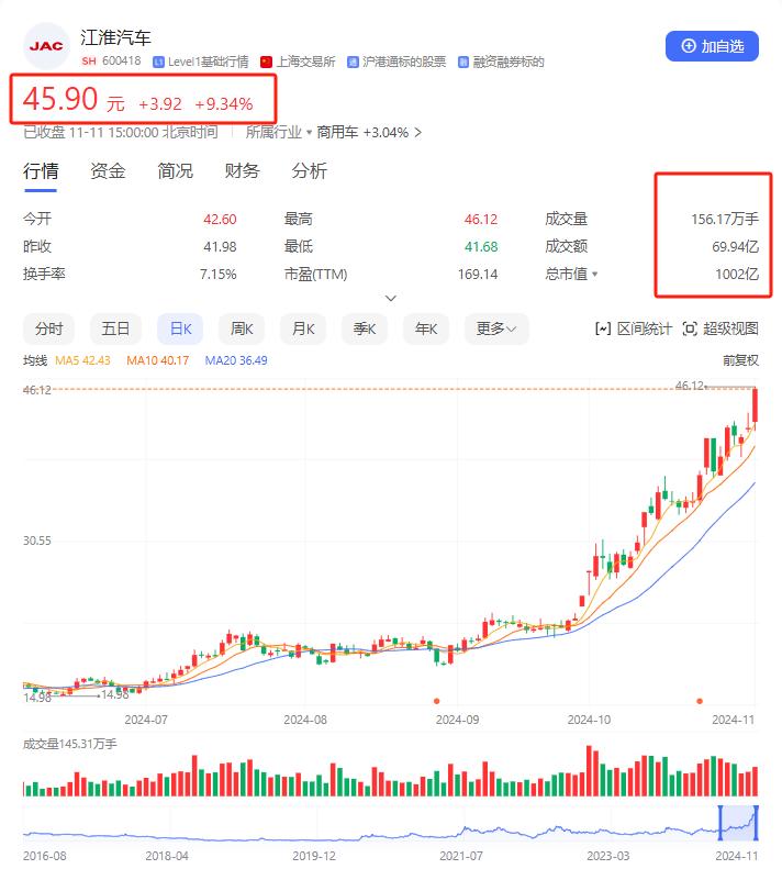 重磅,尊界超級(jí)工廠落成,百萬(wàn)豪車江淮造
