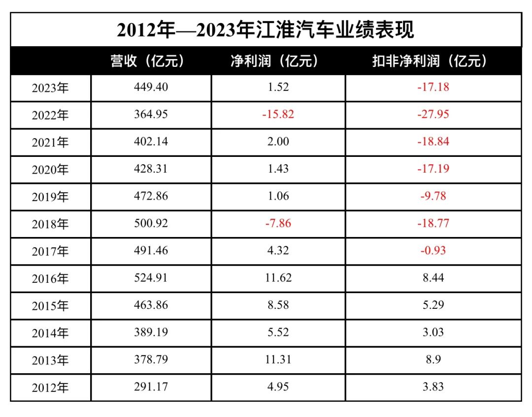 重磅,尊界超級(jí)工廠落成,百萬(wàn)豪車江淮造