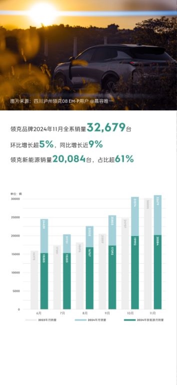 領克:從品質到文化,全方位打造高端汽車品牌