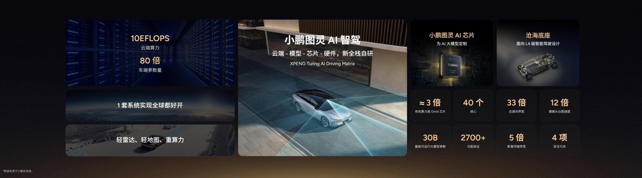 上天入地,智能無際?小鵬汽車到底在忙什么?