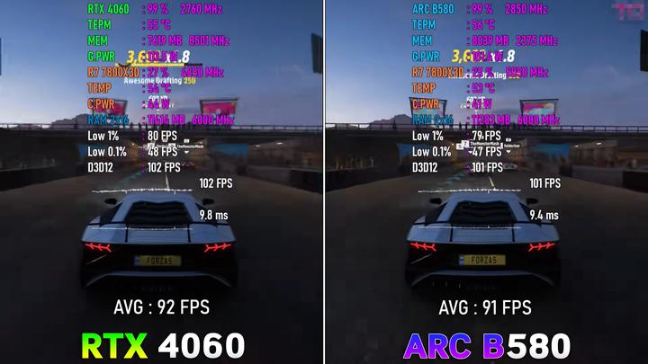 ARC B580新出的顯卡,實力如何?2000首發價能入?