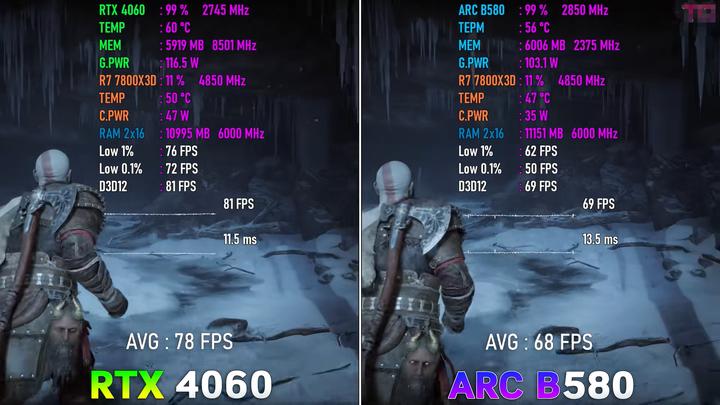 ARC B580新出的顯卡,實力如何?2000首發價能入?