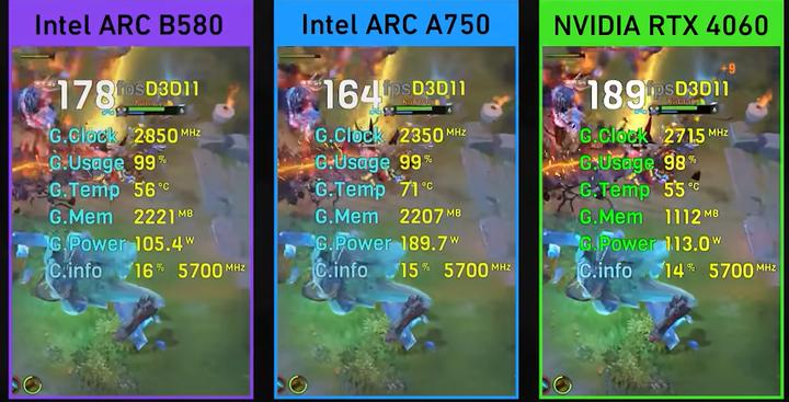ARC B580新出的顯卡,實力如何?2000首發價能入?