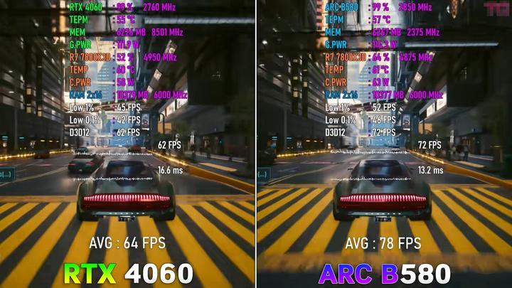 ARC B580新出的顯卡,實力如何?2000首發價能入?