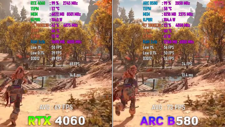 ARC B580新出的顯卡,實力如何?2000首發價能入?