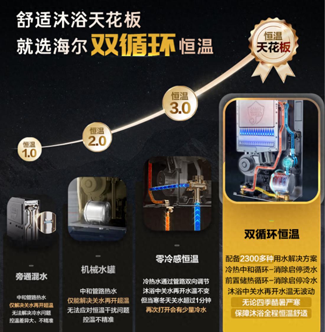 海爾熱水器最建議買的三個(gè)型號(hào)
