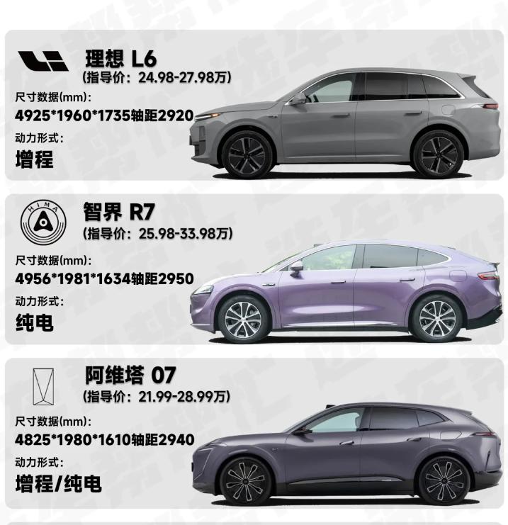 新出來的智界R7值不值得買?配置怎么選?和同級別對比是否有優勢