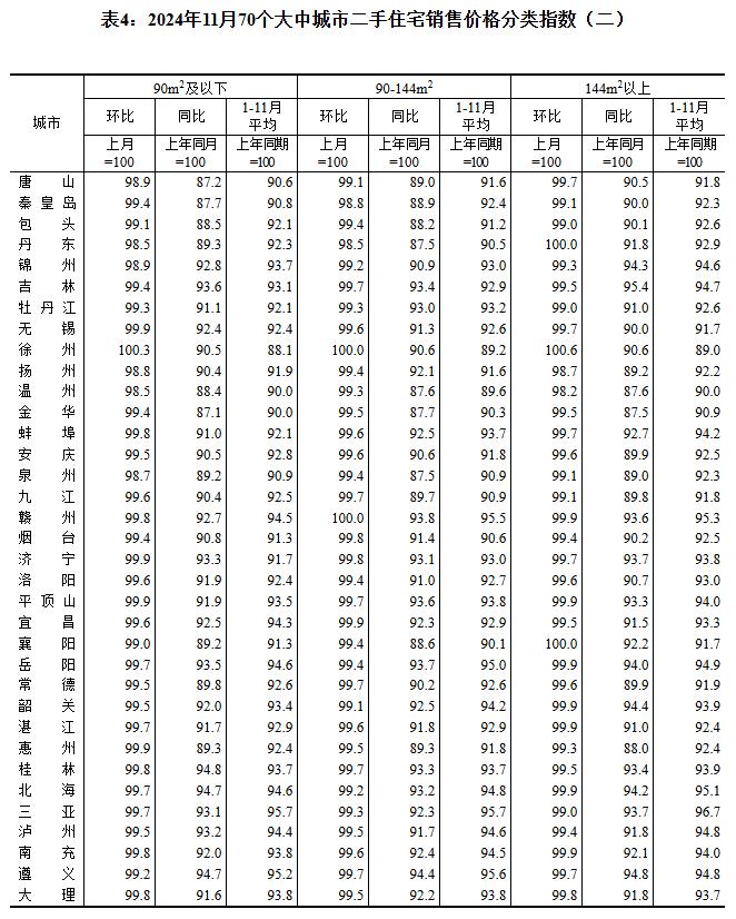 11月全國70城房價數據來了!蘭州有哪些變化?