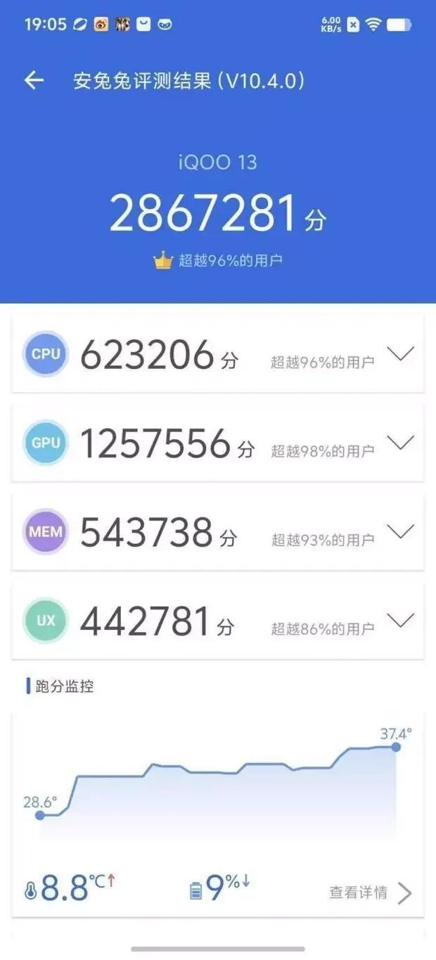 iQOO 13手機評測:全能性旗艦,電竟王者誕生