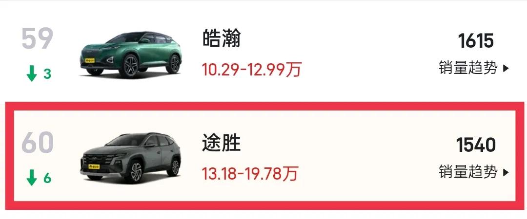 實現了小排量大馬力!途勝L為何還是賣不動?這3個原因才是根本!
