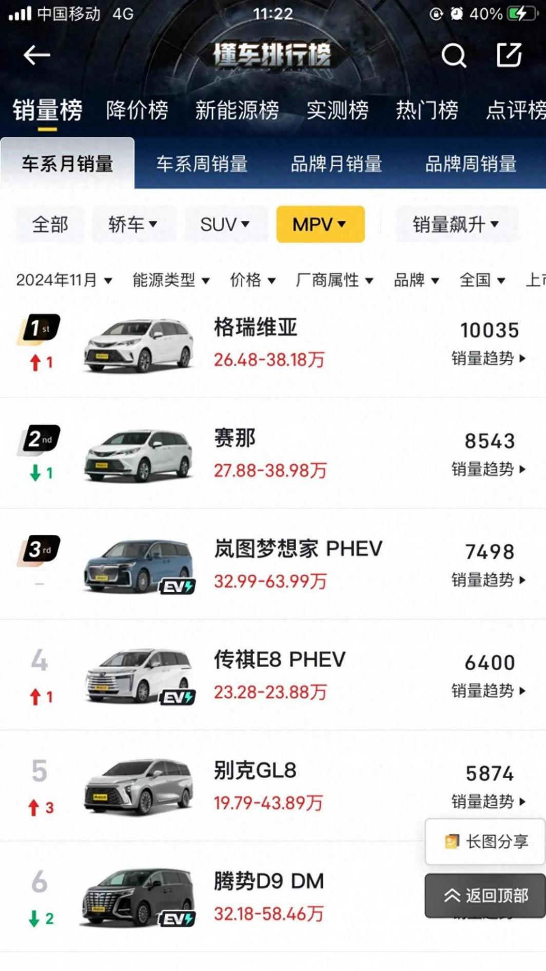 騰勢D9銷量再丟冠!騰勢D9為什么干不過豐田格瑞維亞?