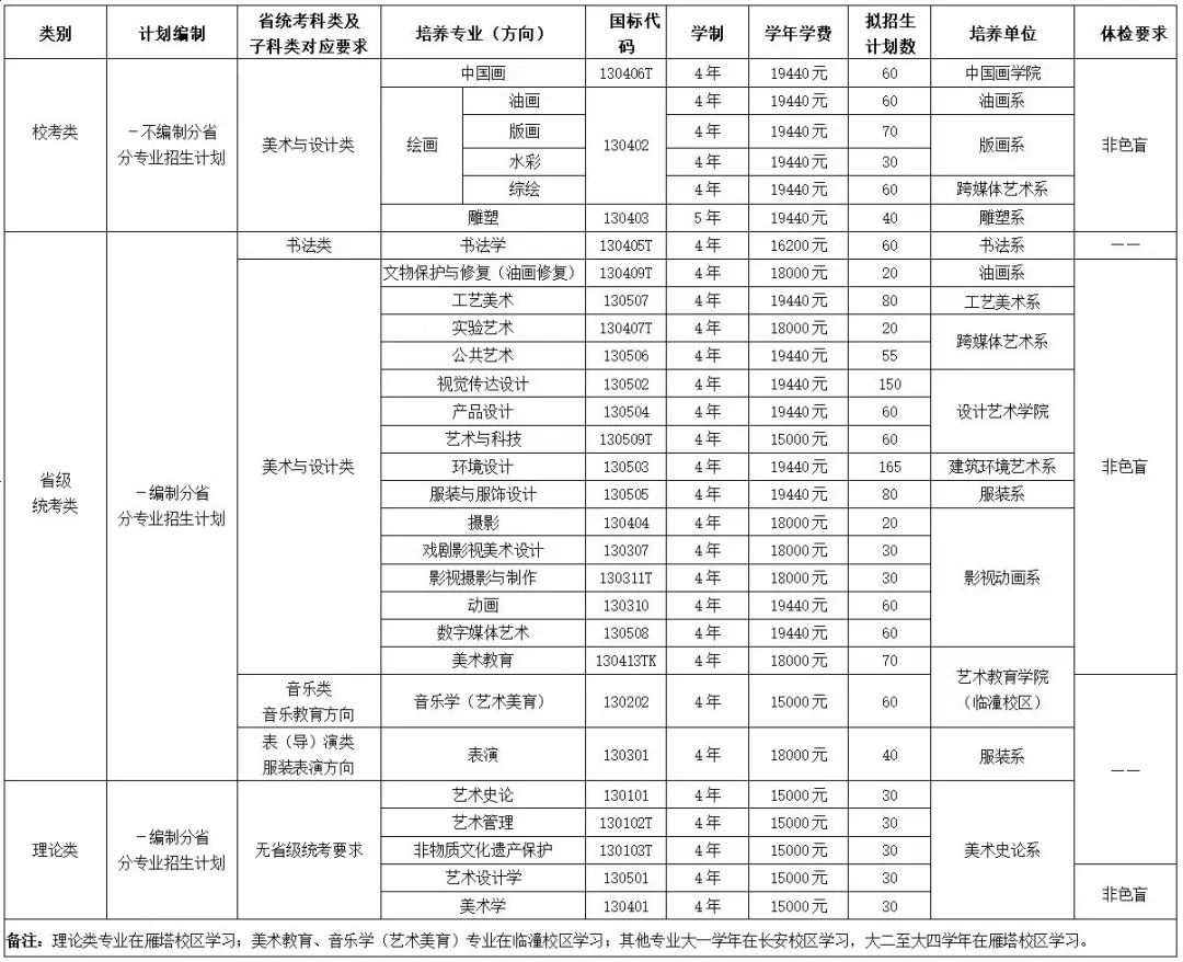 西安美術學院2025年本科招生簡章