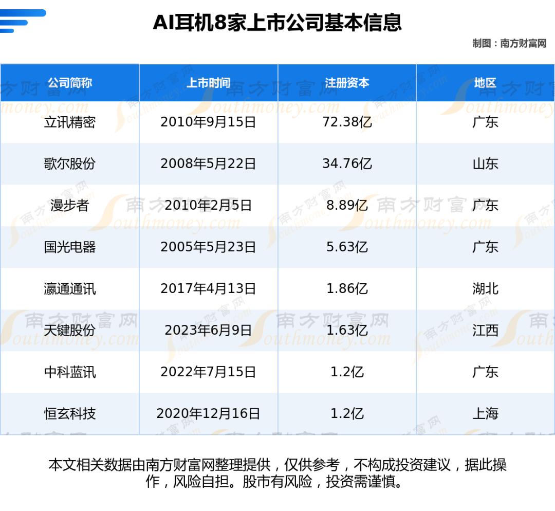AI耳機8大核心龍頭公司的全方位對比分析