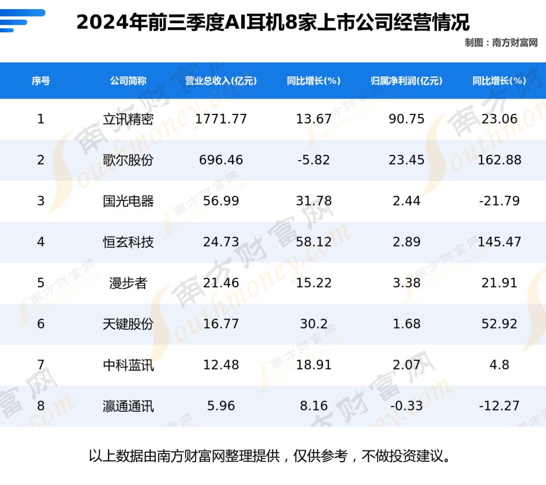 AI耳機8大核心龍頭公司的全方位對比分析