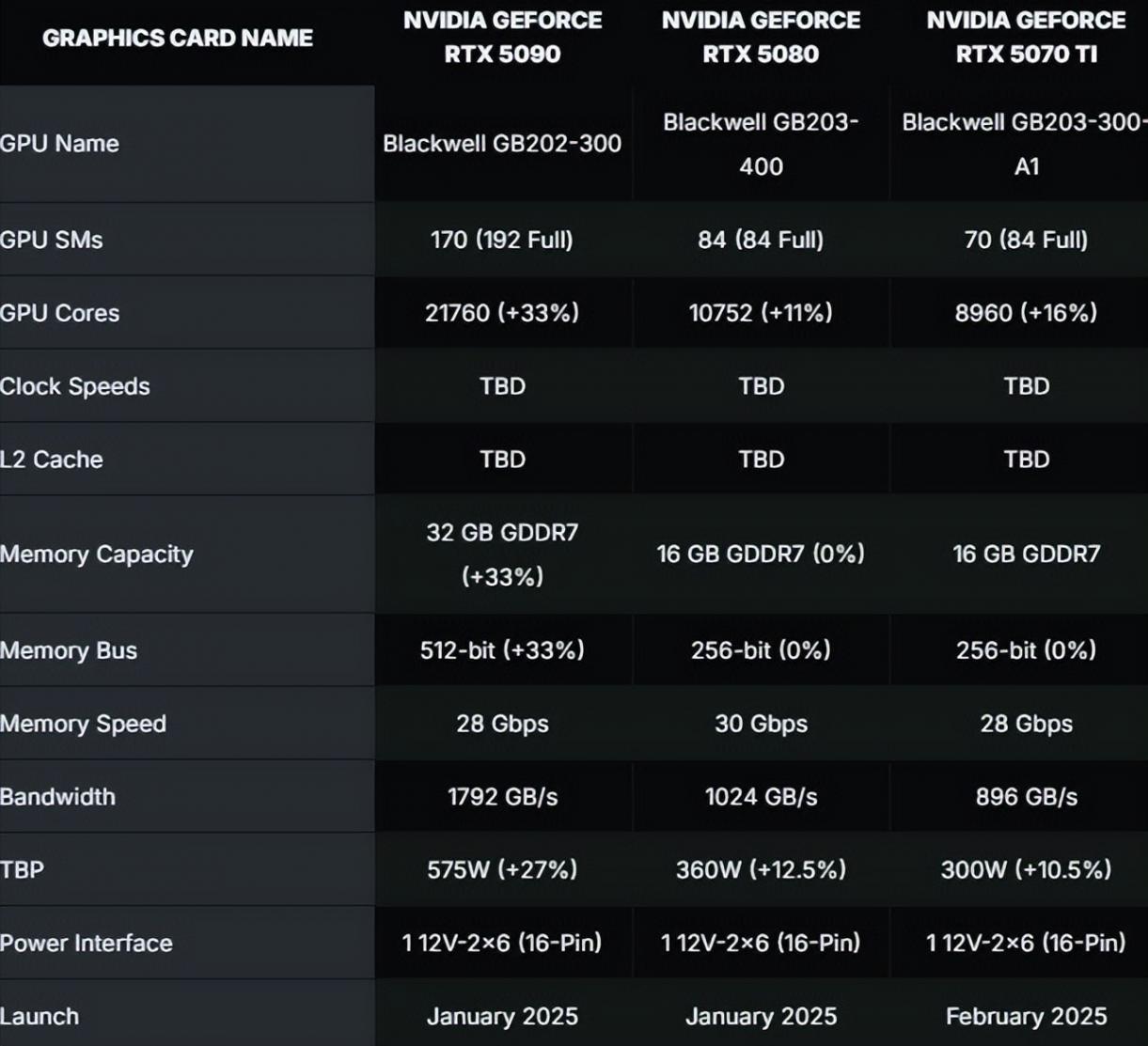 英偉達新一代旗艦顯卡長這樣!GeForce RTX 5090實物圖曝光
