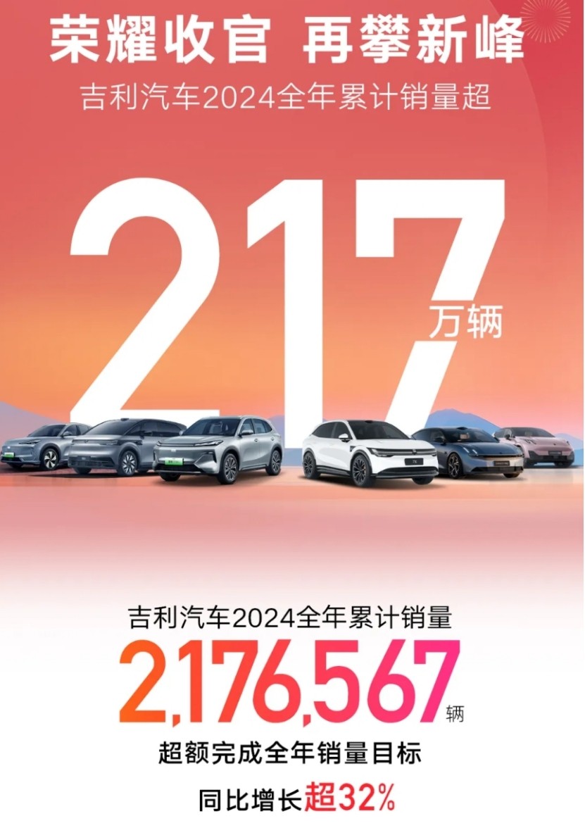 超額完成200萬輛銷量目標,明年的吉利將全面沖擊高端?
