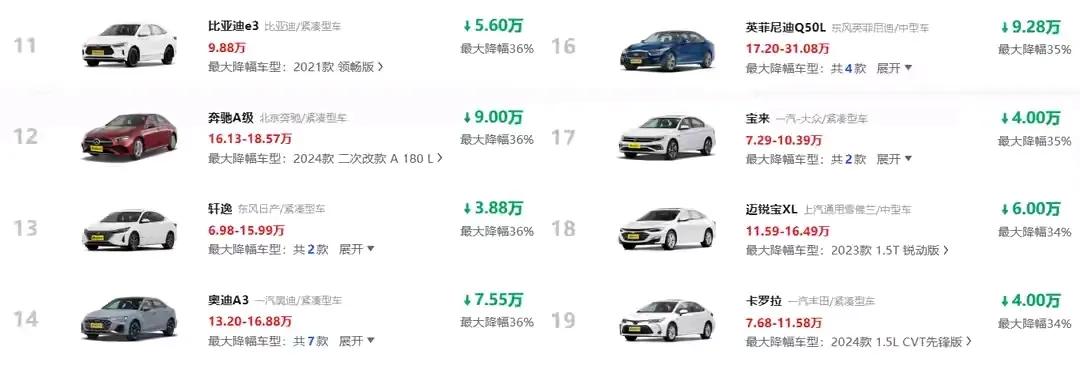 車市“激戰”正歡,轎車降價風暴來襲!