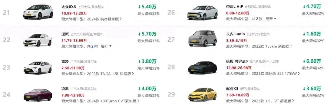 車市“激戰”正歡,轎車降價風暴來襲!