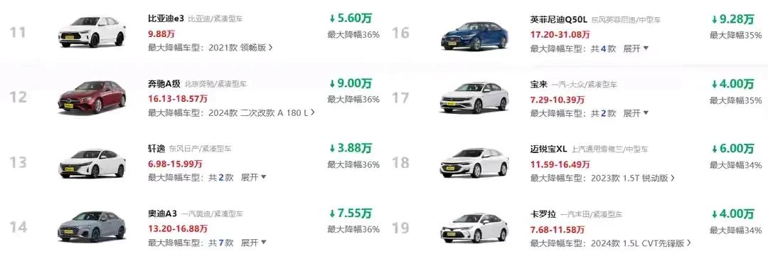 車市“激戰”正歡,轎車降價風暴來襲!