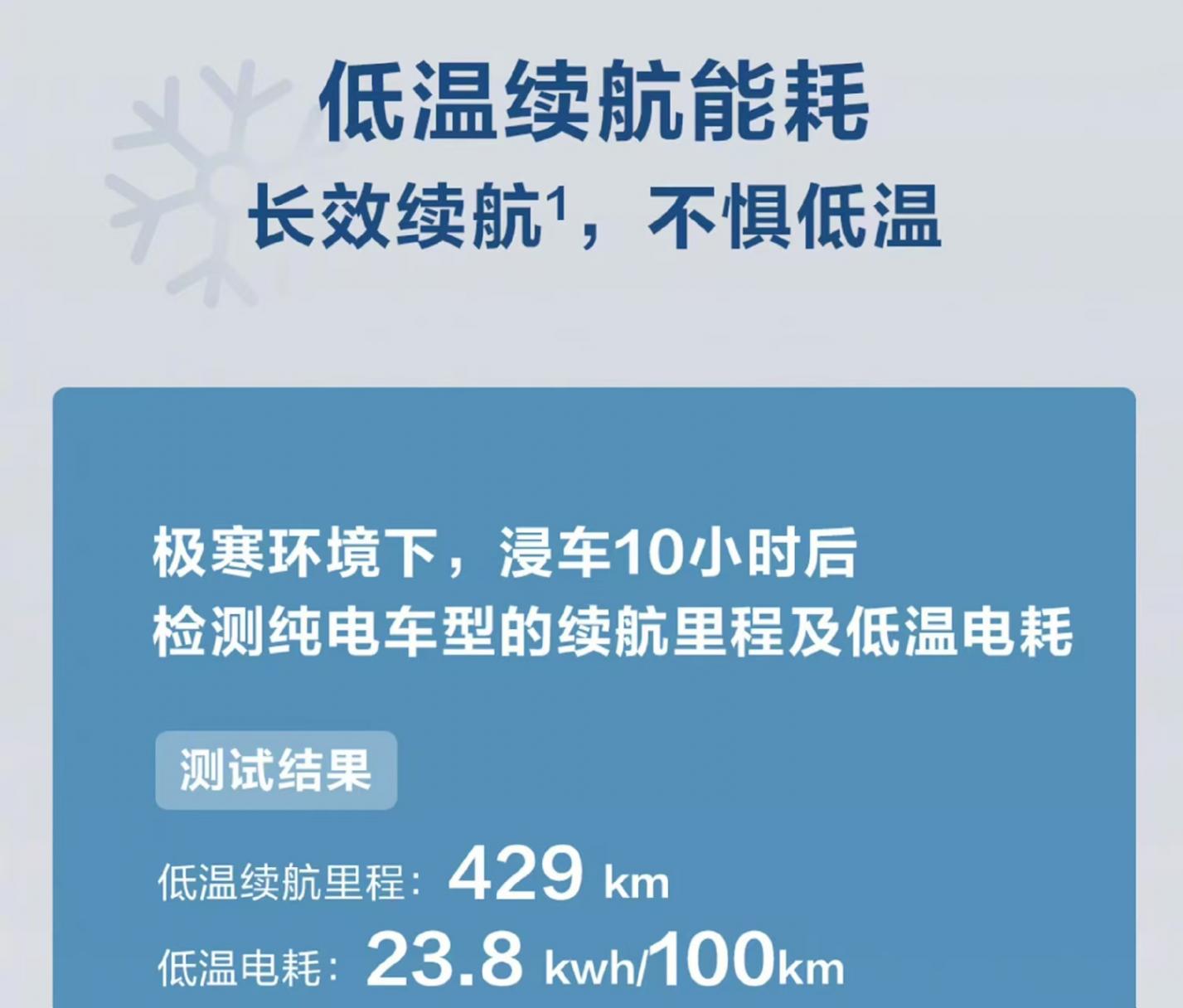2024 中汽中心牙克石冬測: 智界 R7 百公里平均能耗 24/14.4kWh