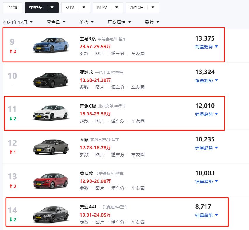 優(yōu)惠2.6萬元,一腳油迸發(fā)254馬力,艾瑞澤8了解一下