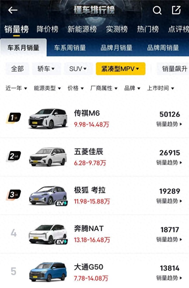 傳祺M6才是10萬級緊湊型MPV天花板!不服比一比
