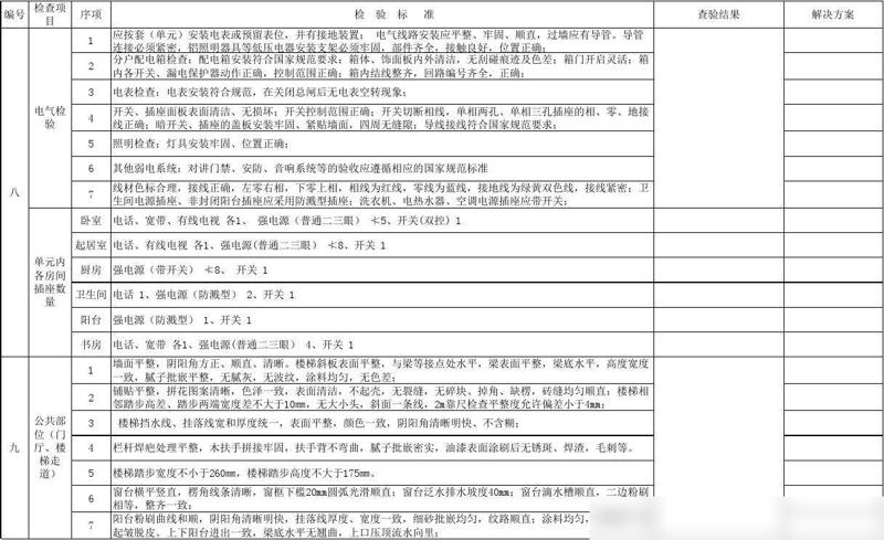 新房驗收這21個細節一個都別放過,看仔細了!