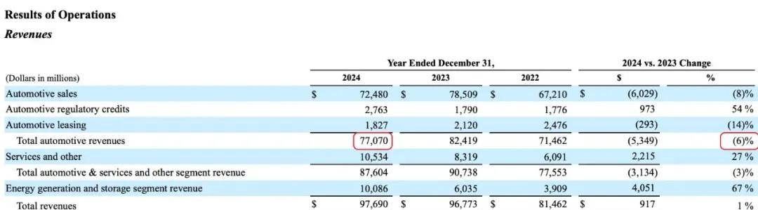 特斯拉2025:價格戰迷局,銷量下滑,未來懸念?