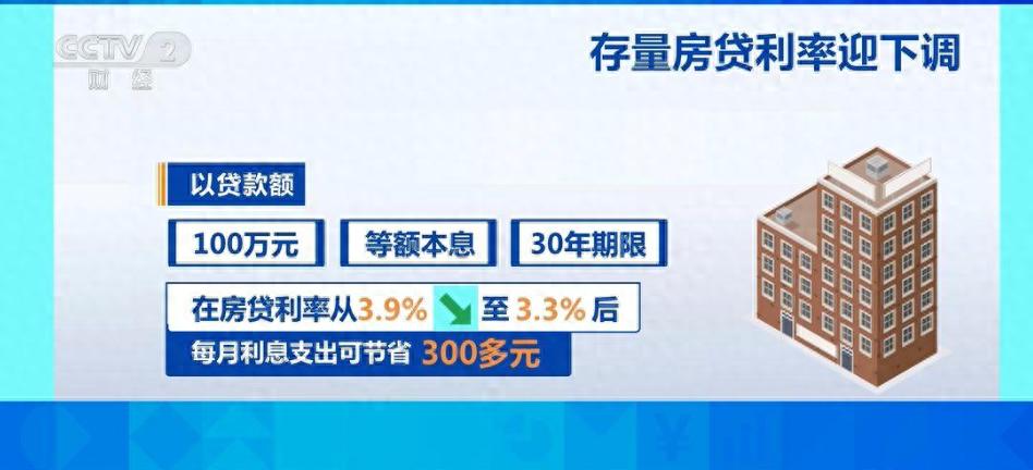 100萬元房貸30年減少5.1萬元,購房者迎來利好!