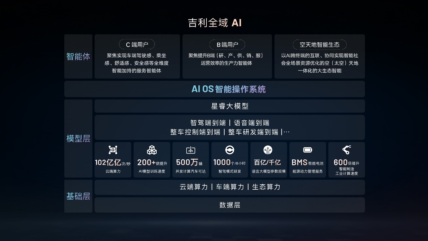 好萊塢特效搬進車里?吉利開源技術讓智能汽車“白菜價”