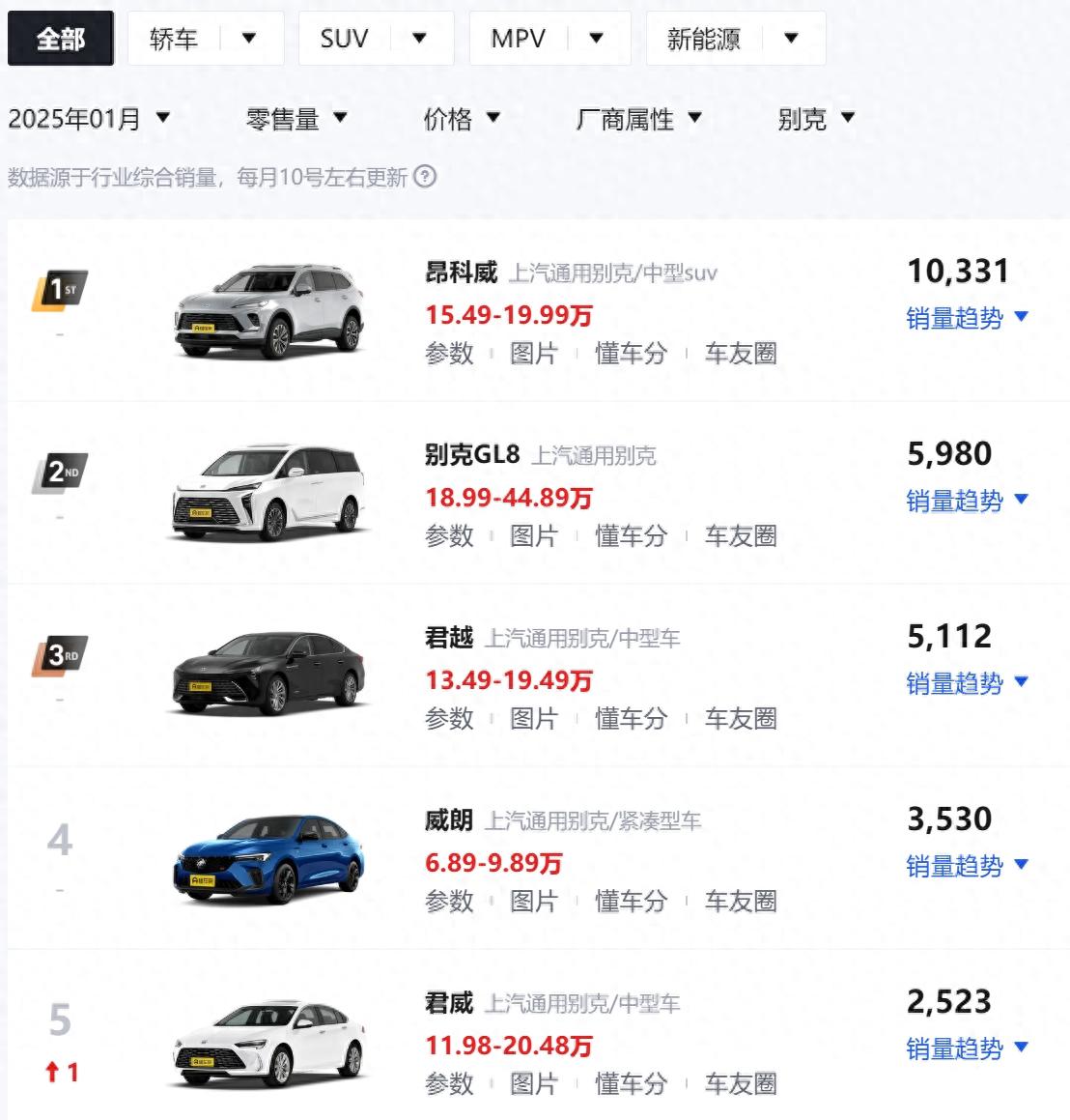 月銷量連續3個月破萬,它撐起了上汽通用別克家族的體面