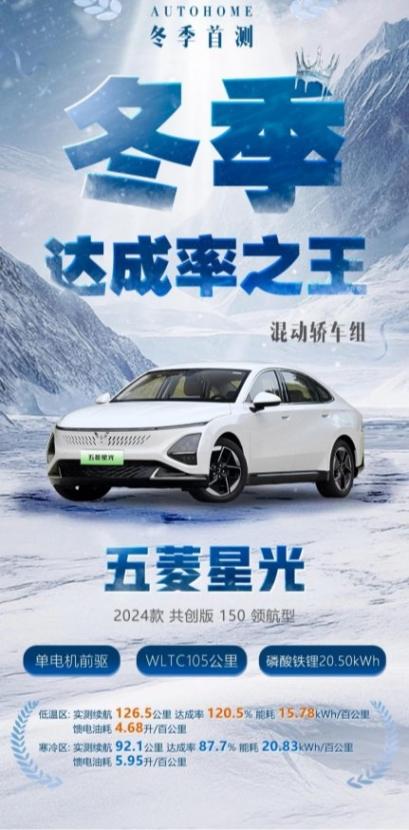 跑得遠(yuǎn)又暖得快,五菱星光太懂冬天了!