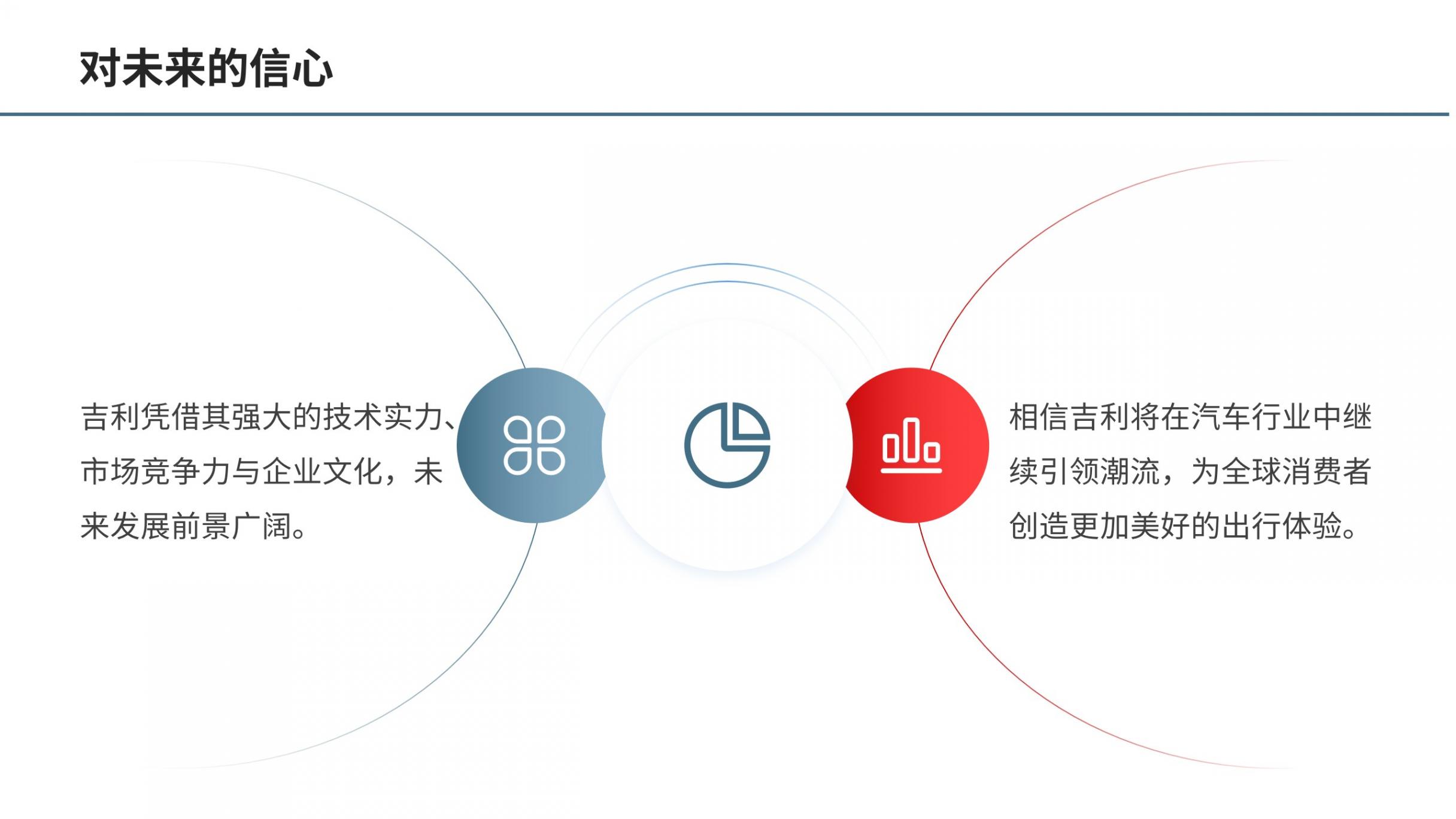 吉利汽車集團有限公司——汽車行業的領軍者