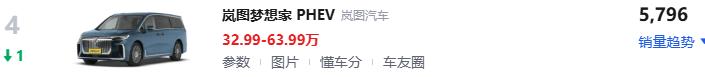 家用MPV首選這七款!不僅銷量榜進前十,毛病還少!公認(rèn)幾臺好車