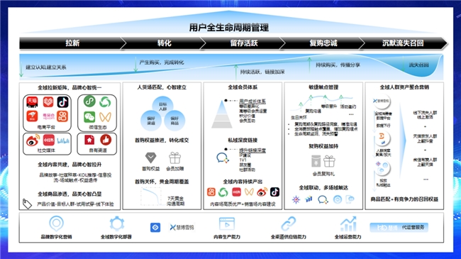 2025零售電商最新趨勢解讀:“全域私域融合共生”成未來新趨勢
