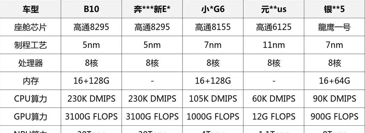 零跑汽車:技術硬核,價格親民,你心動了嗎?