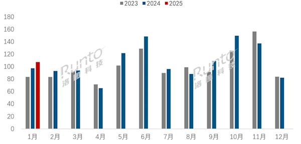 國補真香!平板銷額上漲21% 手表/手環(huán)暴漲51%