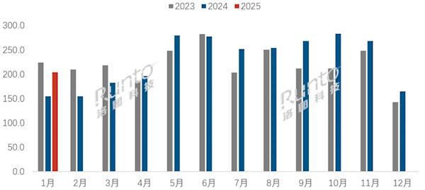 國補真香!平板銷額上漲21% 手表/手環(huán)暴漲51%