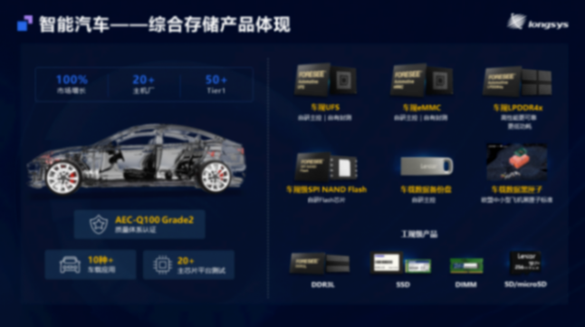 江波龍汽車存儲全矩陣亮相MemoryS 2025 展現(xiàn)自研自控實力 江波龍汽車存儲全矩陣亮相MemoryS 2025 展現(xiàn)自研自控實力