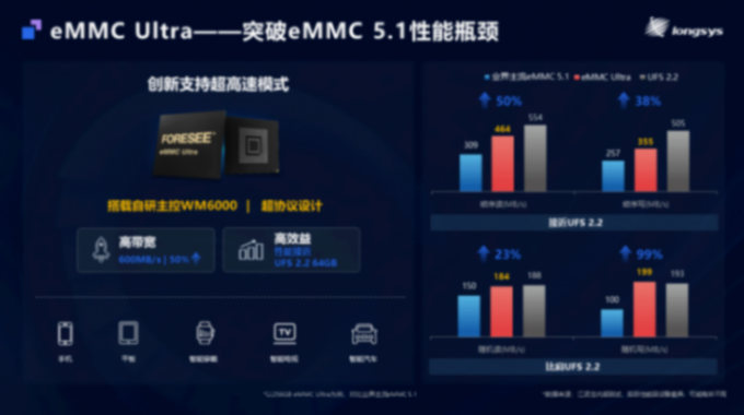 江波龍汽車存儲全矩陣亮相MemoryS 2025 展現(xiàn)自研自控實力 江波龍汽車存儲全矩陣亮相MemoryS 2025 展現(xiàn)自研自控實力