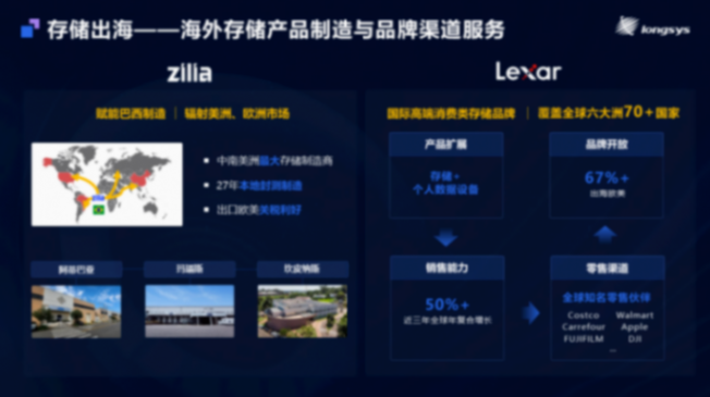 江波龍汽車存儲全矩陣亮相MemoryS 2025 展現(xiàn)自研自控實力 江波龍汽車存儲全矩陣亮相MemoryS 2025 展現(xiàn)自研自控實力