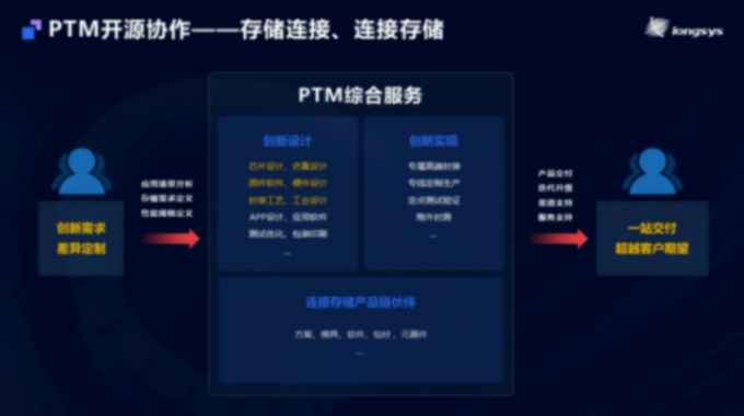 江波龍汽車存儲全矩陣亮相MemoryS 2025 展現(xiàn)自研自控實力 江波龍汽車存儲全矩陣亮相MemoryS 2025 展現(xiàn)自研自控實力