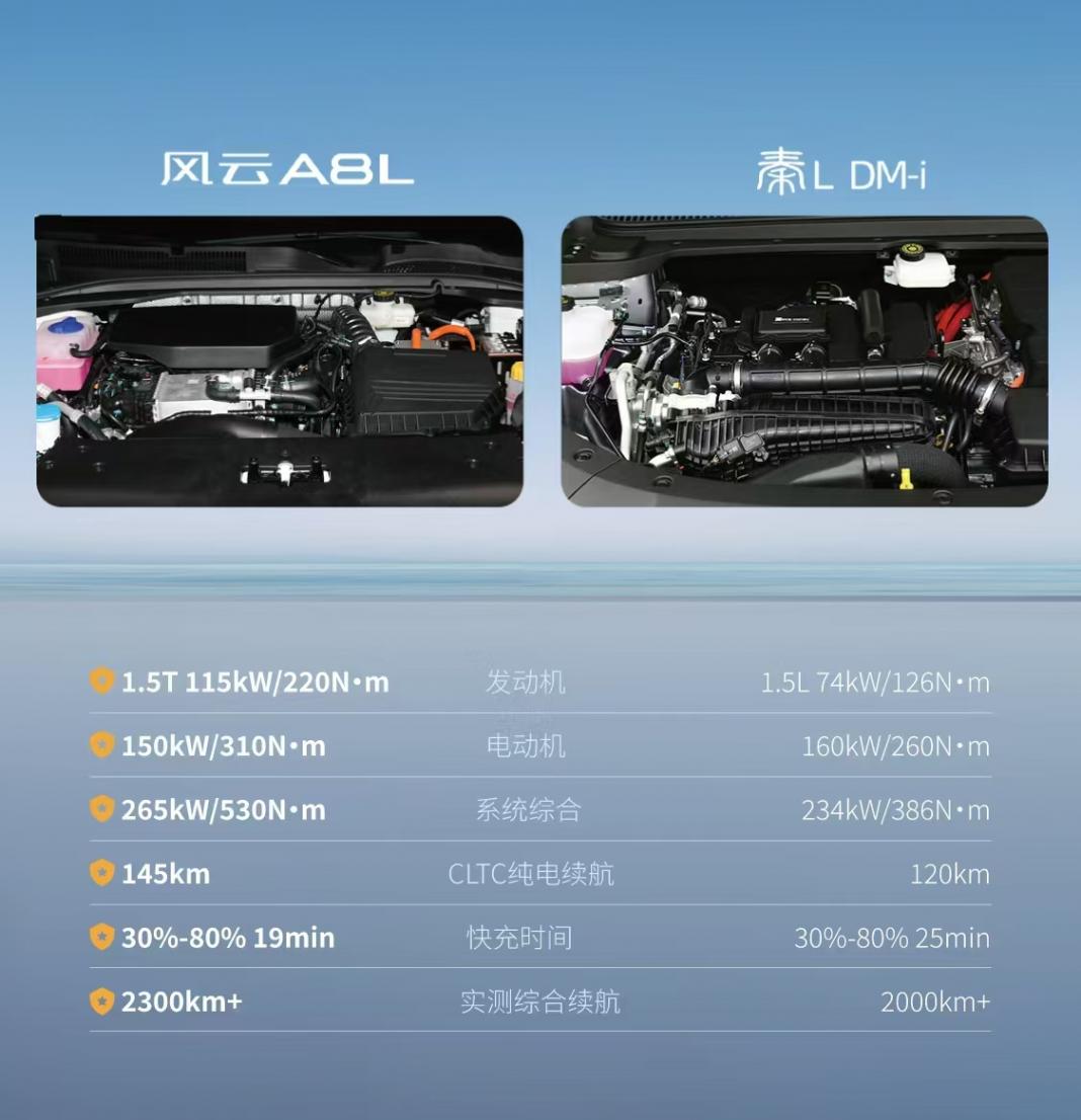 十萬級混動轎車決賽圈,風云A8L與秦L誰才是價值優選?