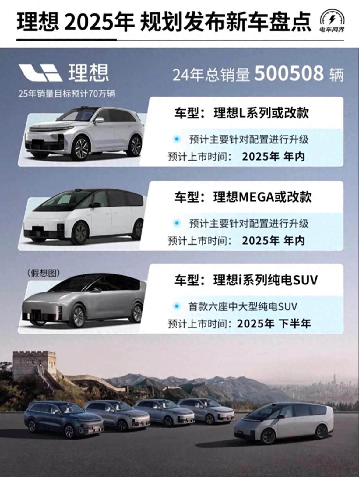2025理想銷量會創新高嗎?L6銷量還會第一?理想還會是家庭首選?