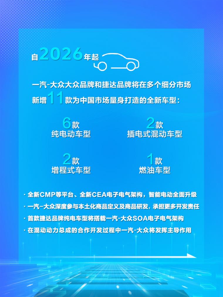 當合資車企手握技術主權 一汽-大眾掀起\"混智革命\"