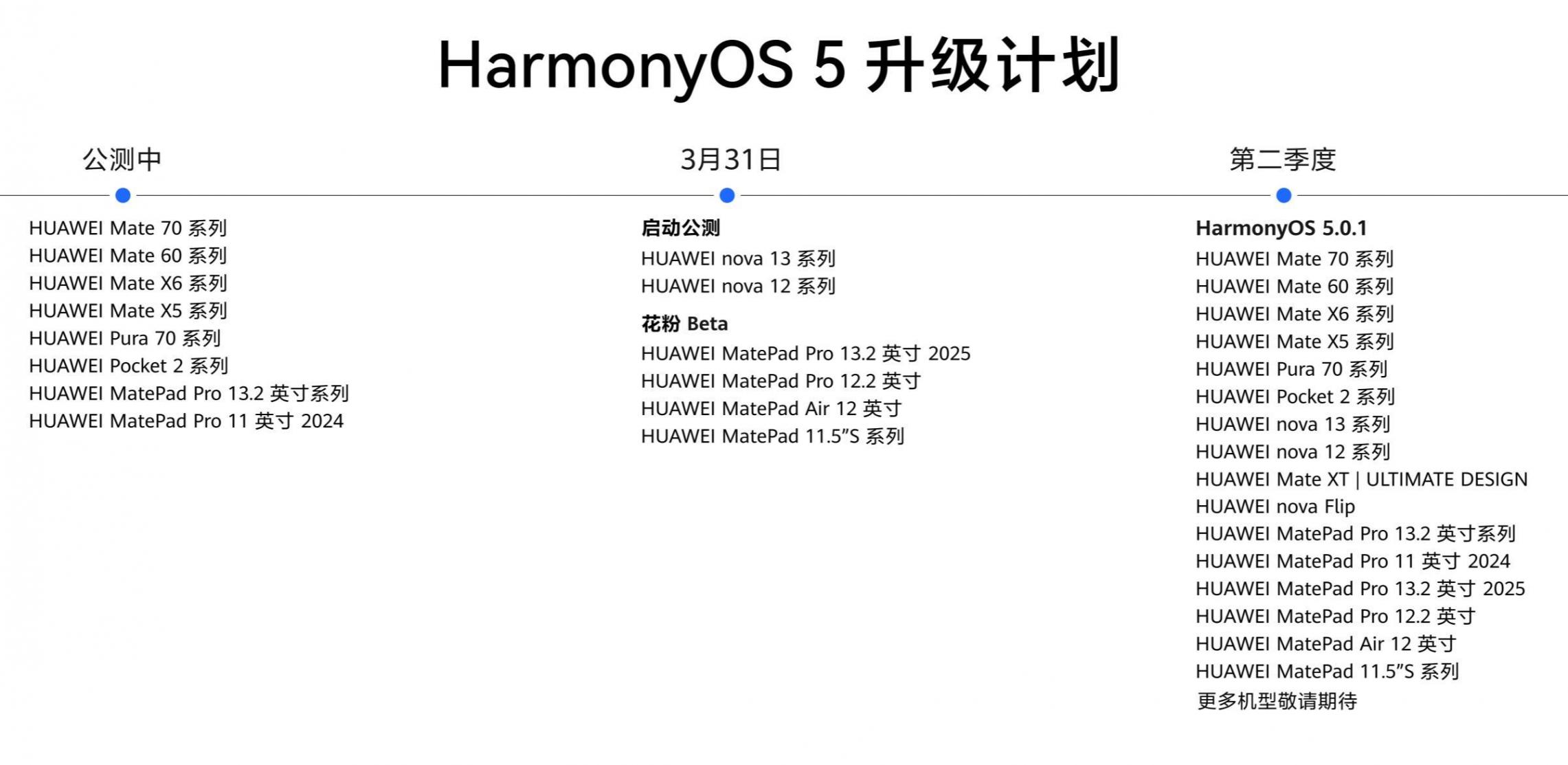 鴻蒙5.0正式上線!新增兩款機型,老機型淘汰