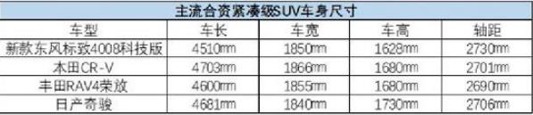 智能化配置大幅升級:試駕新款東風(fēng)標(biāo)致4008科技版