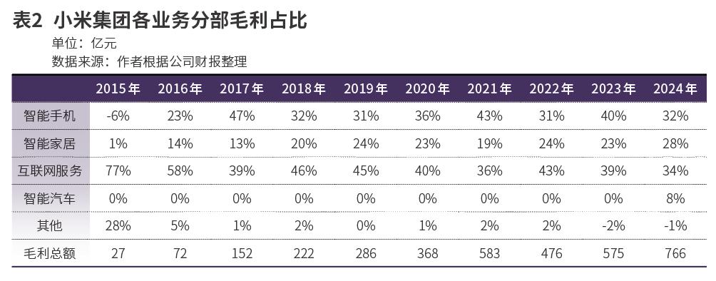 小米,從硬件制造商到生態運營商的戰略躍遷