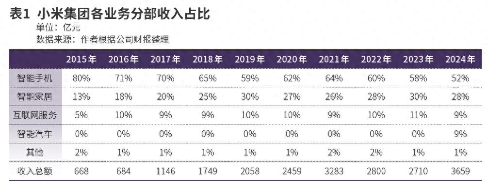 小米,從硬件制造商到生態運營商的戰略躍遷